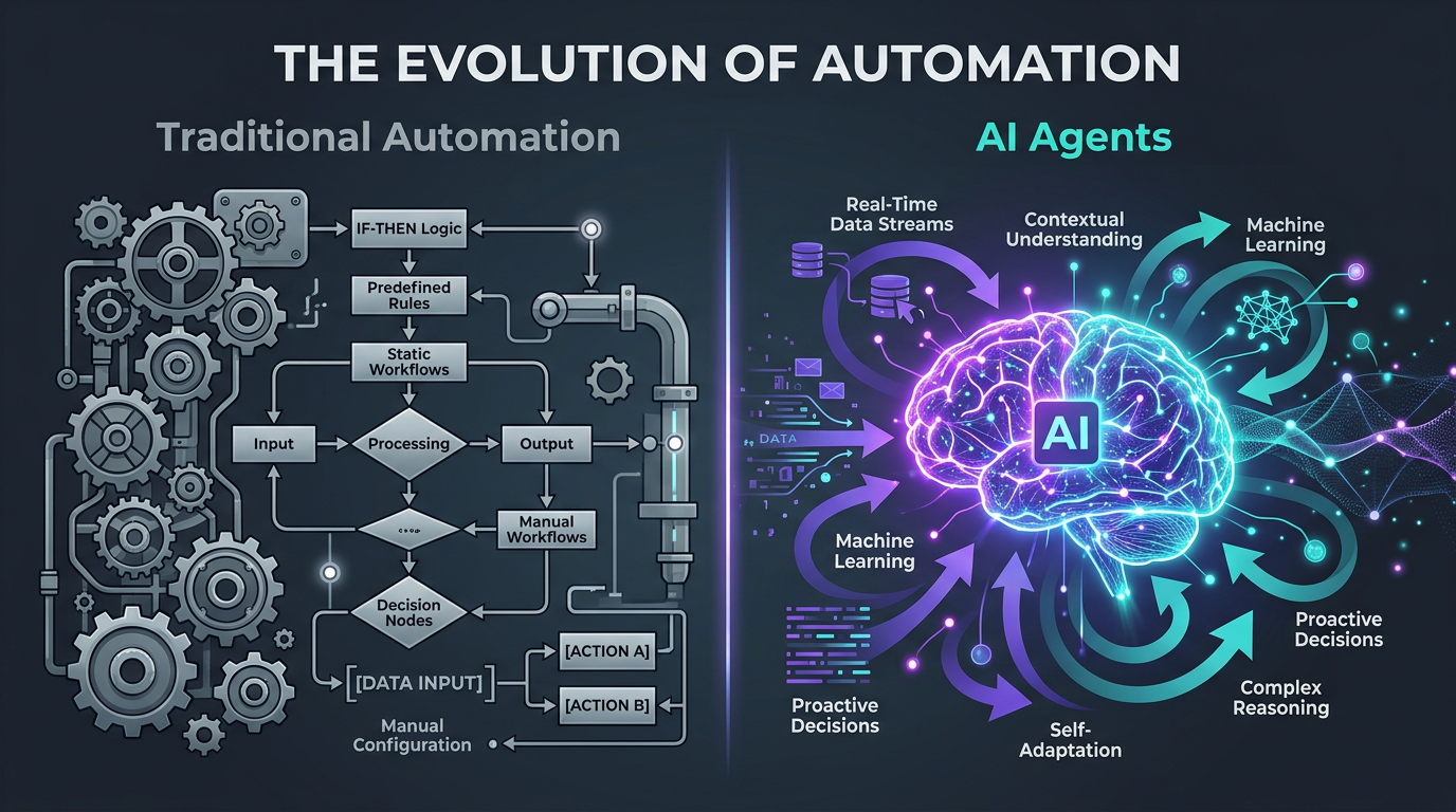 AI Marketing Agents vs. Traditional Automation: What Changed in 2026